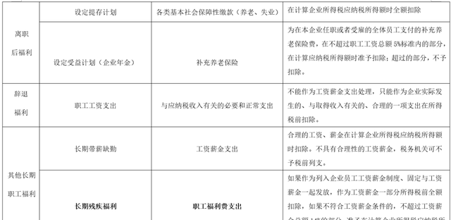 企业职工福利费涉税图4