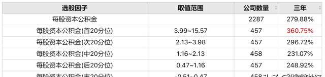 每股资本公积金越高越好吗,每股资本公积金高低图1