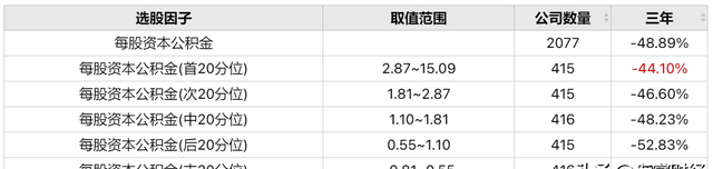 每股资本公积金越高越好吗,每股资本公积金高低图2