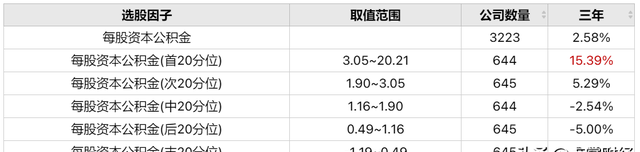 每股资本公积金越高越好吗,每股资本公积金高低图3