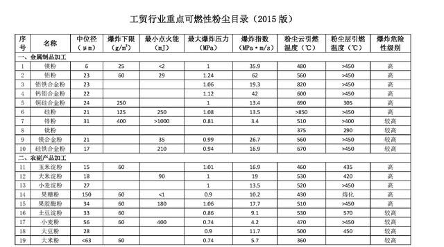 比TNT威力强8倍！铝粉爆炸究竟有多厉害？更可怕的是二次爆炸图9