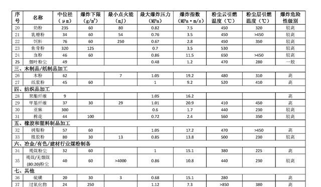 比TNT威力强8倍！铝粉爆炸究竟有多厉害？更可怕的是二次爆炸图10