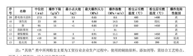 比TNT威力强8倍！铝粉爆炸究竟有多厉害？更可怕的是二次爆炸图11