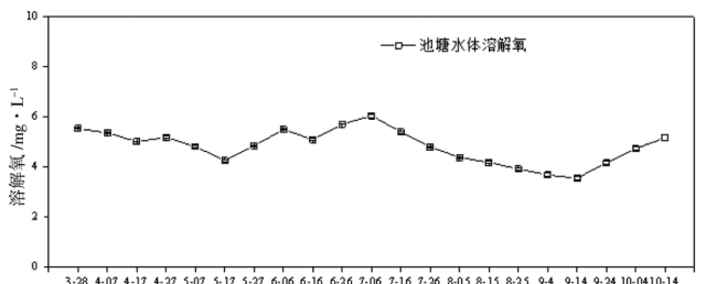 黄河口大闸蟹人工养殖技术图4