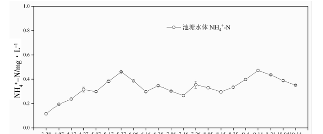 黄河口大闸蟹人工养殖技术图5