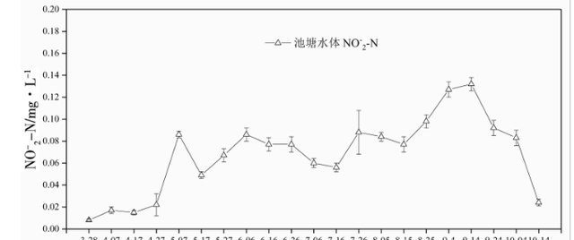 黄河口大闸蟹人工养殖技术图6