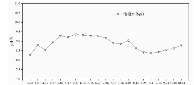 黄河口大闸蟹人工养殖技术图7