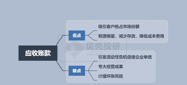 应收账款和其他应收款怎么调整(应收账款和其他应收款有什么关系)图2