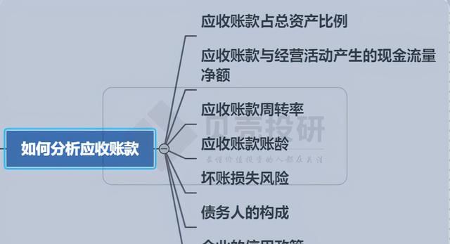 应收账款和其他应收款怎么调整(应收账款和其他应收款有什么关系)图3