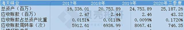 应收账款和其他应收款怎么调整(应收账款和其他应收款有什么关系)图4