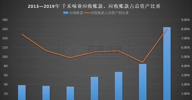 应收账款和其他应收款怎么调整(应收账款和其他应收款有什么关系)图5