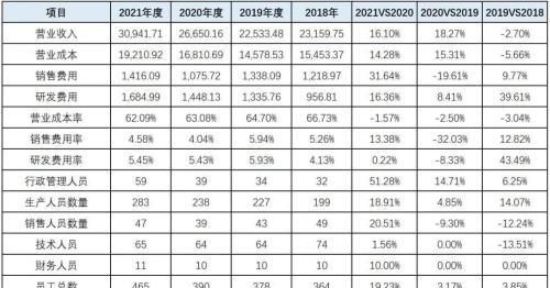 波长光电虽过会但难掩内控有效性严重不足，申报前惊现巨额会计差错，信披数据频频打架图3