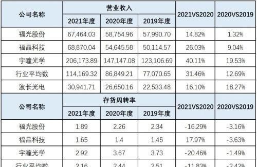 波长光电虽过会但难掩内控有效性严重不足，申报前惊现巨额会计差错，信披数据频频打架图5