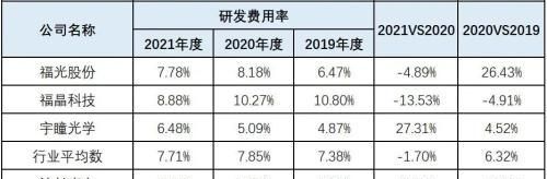 波长光电虽过会但难掩内控有效性严重不足，申报前惊现巨额会计差错，信披数据频频打架图6