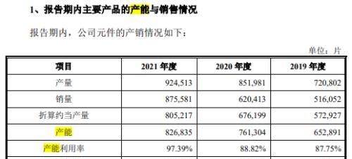 波长光电虽过会但难掩内控有效性严重不足，申报前惊现巨额会计差错，信披数据频频打架图7