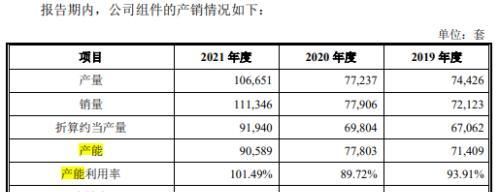 波长光电虽过会但难掩内控有效性严重不足，申报前惊现巨额会计差错，信披数据频频打架图8