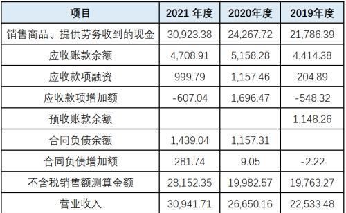 波长光电虽过会但难掩内控有效性严重不足，申报前惊现巨额会计差错，信披数据频频打架图13