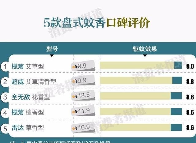 比较好用的驱蚊产品,2022年最新驱蚊产品图5