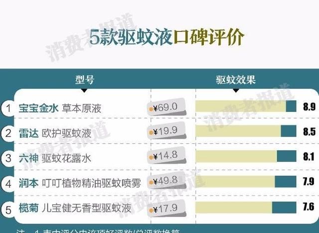 比较好用的驱蚊产品,2022年最新驱蚊产品图7