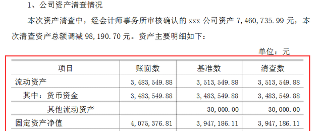 清算报告分资产清算和税务清算,清算资产有关报告都需要提供什么图4