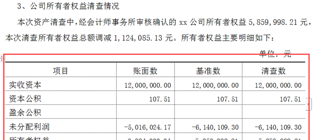 清算报告分资产清算和税务清算,清算资产有关报告都需要提供什么图6