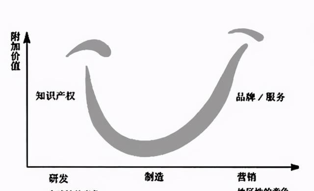 为什么说拜登赢了大选,输了美国制造业呢图11