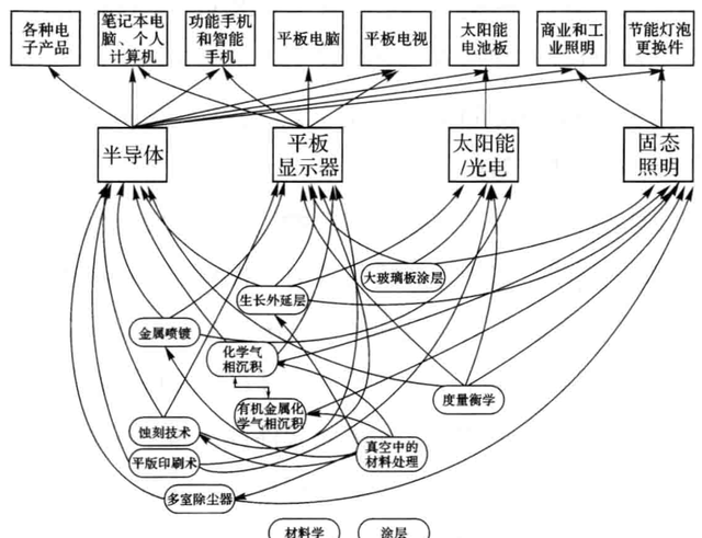 为什么说拜登赢了大选,输了美国制造业呢图23