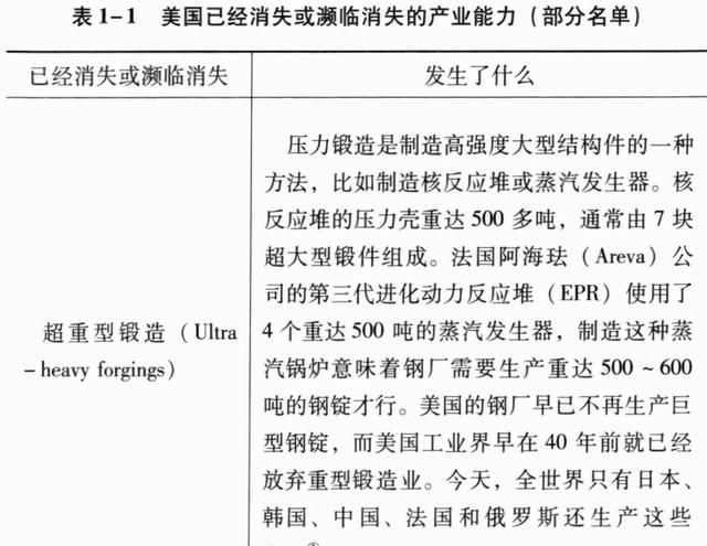 为什么说拜登赢了大选,输了美国制造业呢图29