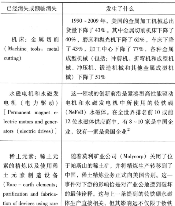 为什么说拜登赢了大选,输了美国制造业呢图30