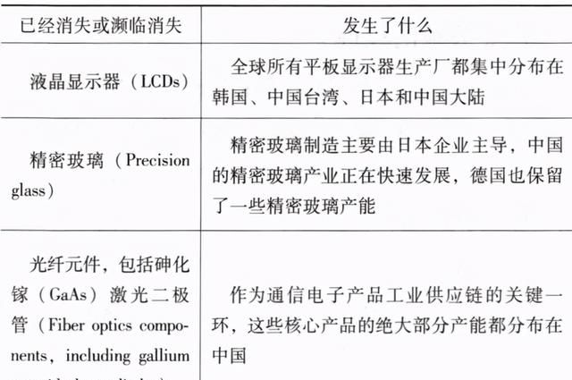 为什么说拜登赢了大选,输了美国制造业呢图32