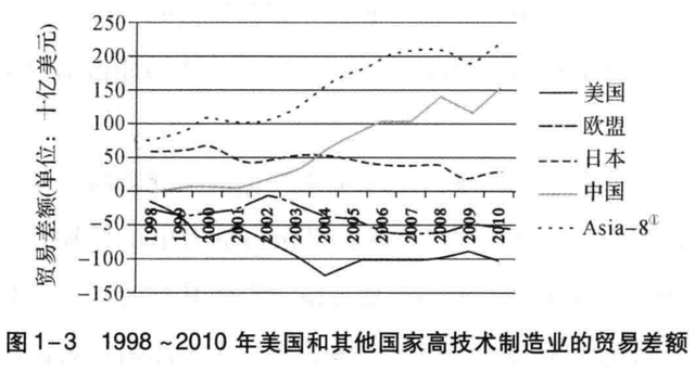 为什么说拜登赢了大选,输了美国制造业呢图36