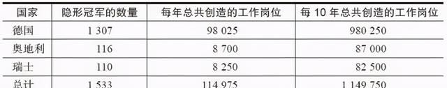 为什么说拜登赢了大选,输了美国制造业呢图46