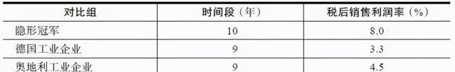 为什么说拜登赢了大选,输了美国制造业呢图50