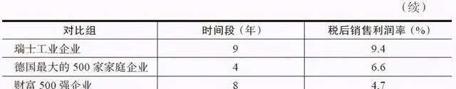 为什么说拜登赢了大选,输了美国制造业呢图51