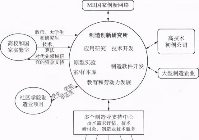 为什么说拜登赢了大选,输了美国制造业呢图54