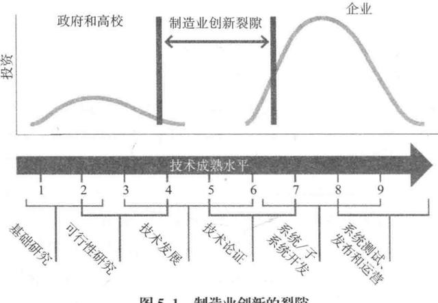 为什么说拜登赢了大选,输了美国制造业呢图58