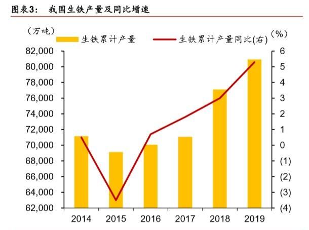 煤炭行业信用深度报告图2