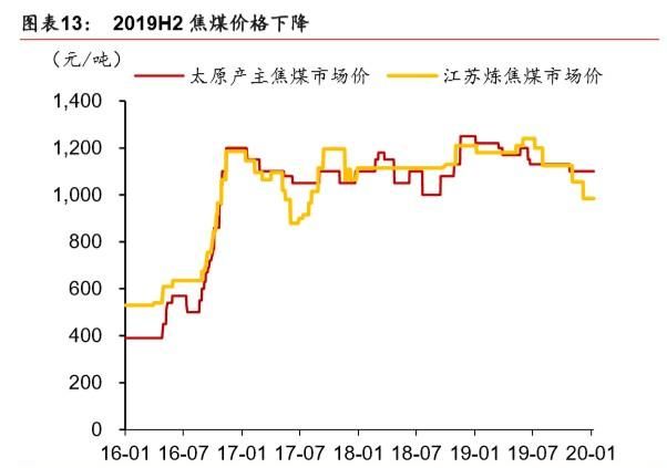 煤炭行业信用深度报告图8