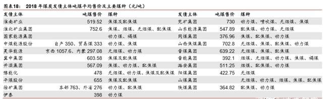 煤炭行业信用深度报告图12