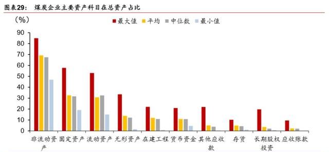 煤炭行业信用深度报告图16