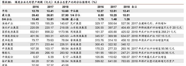 煤炭行业信用深度报告图17