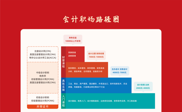 会计人员填制凭证时需要注意什么图5