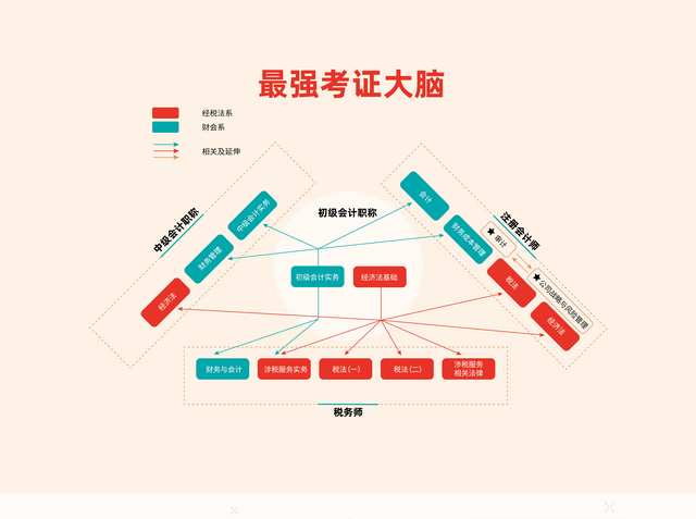 会计人员填制凭证时需要注意什么图6