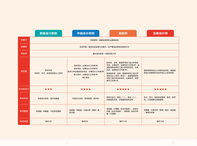 会计人员填制凭证时需要注意什么图7