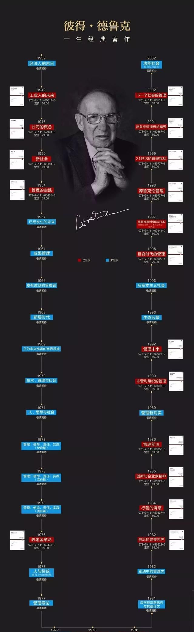 彼得德鲁克的爱情故事(彼得德鲁克的真实生活)图14