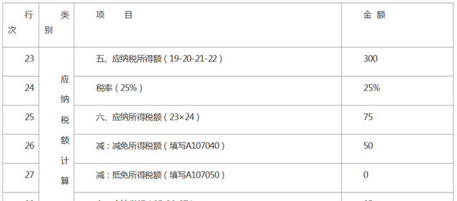 2020年度企业所得税汇算清缴新政办理操作指引图2