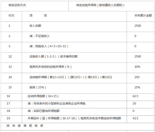 2020年度企业所得税汇算清缴新政办理操作指引图4