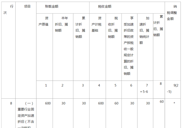 2020年度企业所得税汇算清缴新政办理操作指引图5