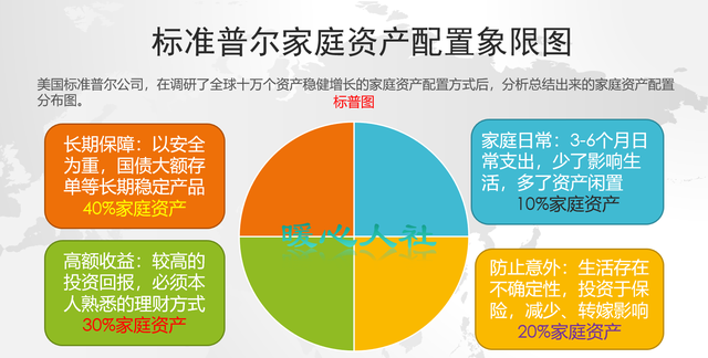 买商业保险好还是买社保保险好些图2