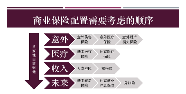 买商业保险好还是买社保保险好些图3